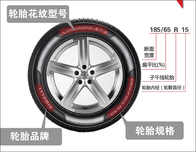 是時候檢查一下愛車的輪胎 不注意分分鐘出人命-汽車