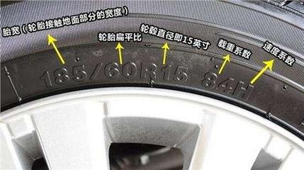 疫情期間網購汽車產品,懷疑買到假輪胎,教你一招輕松鑒別