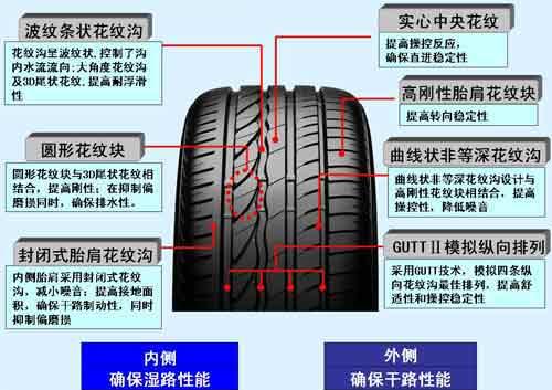 泰國體驗普利司通輪胎 ER300、AR10性能均衡_新浪汽車_新浪網