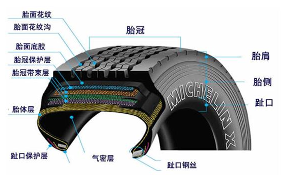 汽車輪胎有沒有內胎呢?