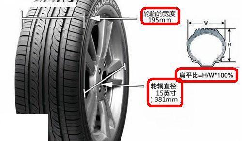 輪胎參數怎么讀_360問答