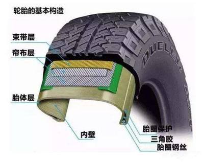 為什么現(xiàn)在有的汽車輪胎沒有安裝斜交線輪胎?