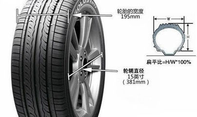 怎么看汽車輪胎的大小?尺寸?
