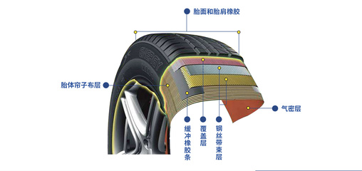 你需要了解的輪胎基礎(chǔ)知識