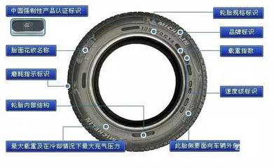 汽車知識講堂,輪胎上標(biāo)記的秘密