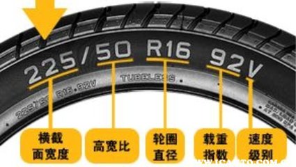鄧祿普和佳通哪個好?什么品牌的輪胎更適合自己