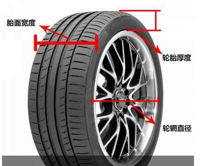 你知道如何選擇輪胎規(guī)格嗎?